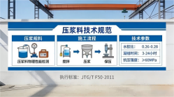 北大镇本地工厂讲解：说一遍公路压浆料和铁路压浆料的区别