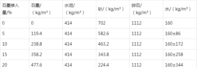 北大镇防静电水泥砂浆怎么做(附配比及施工方法)